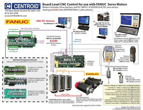 fanuc cnc spare parts in india|fanuc parts list lookup.